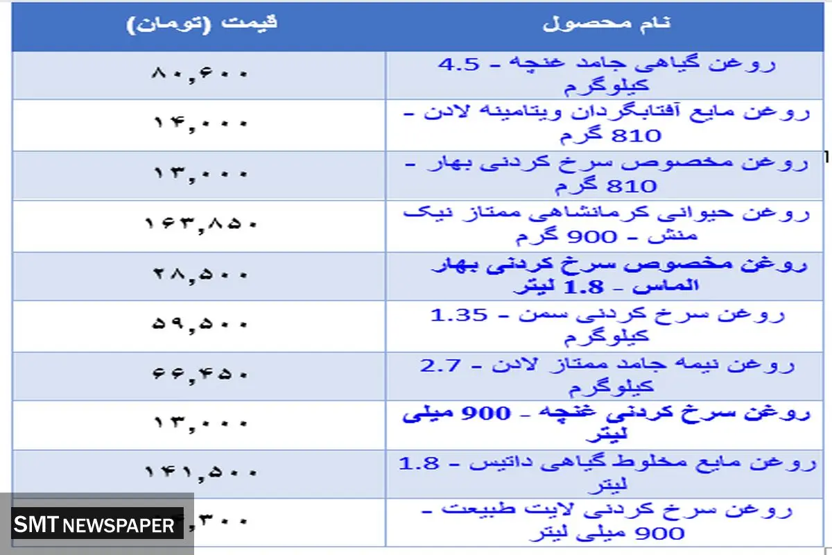 جدیدترین قیمت روغن در بازار+ جدول