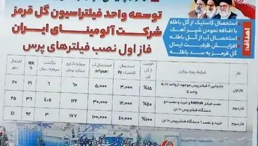 طرح توسعه واحد فیلتراسیون گِل قرمز آلومینای جاجرم