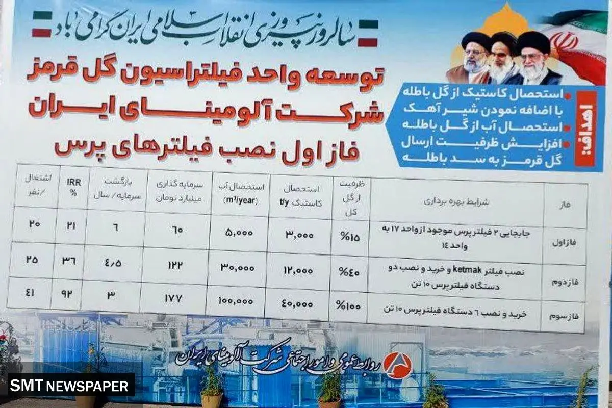 طرح توسعه واحد فیلتراسیون گِل قرمز آلومینای جاجرم