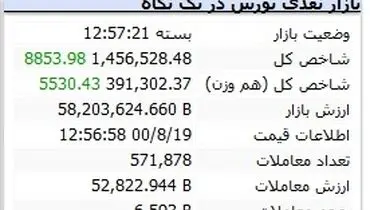 صعود بورس در پایان هفته