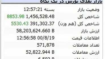 صعود بورس در پایان هفته