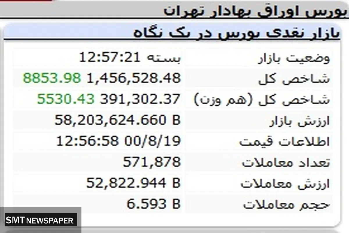 صعود بورس در پایان هفته