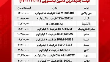 جدیدترین ماشین لباسشویی های بازار چند؟+ جدول