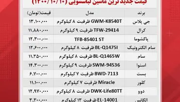 جدیدترین ماشین لباسشویی های بازار چند؟+ جدول