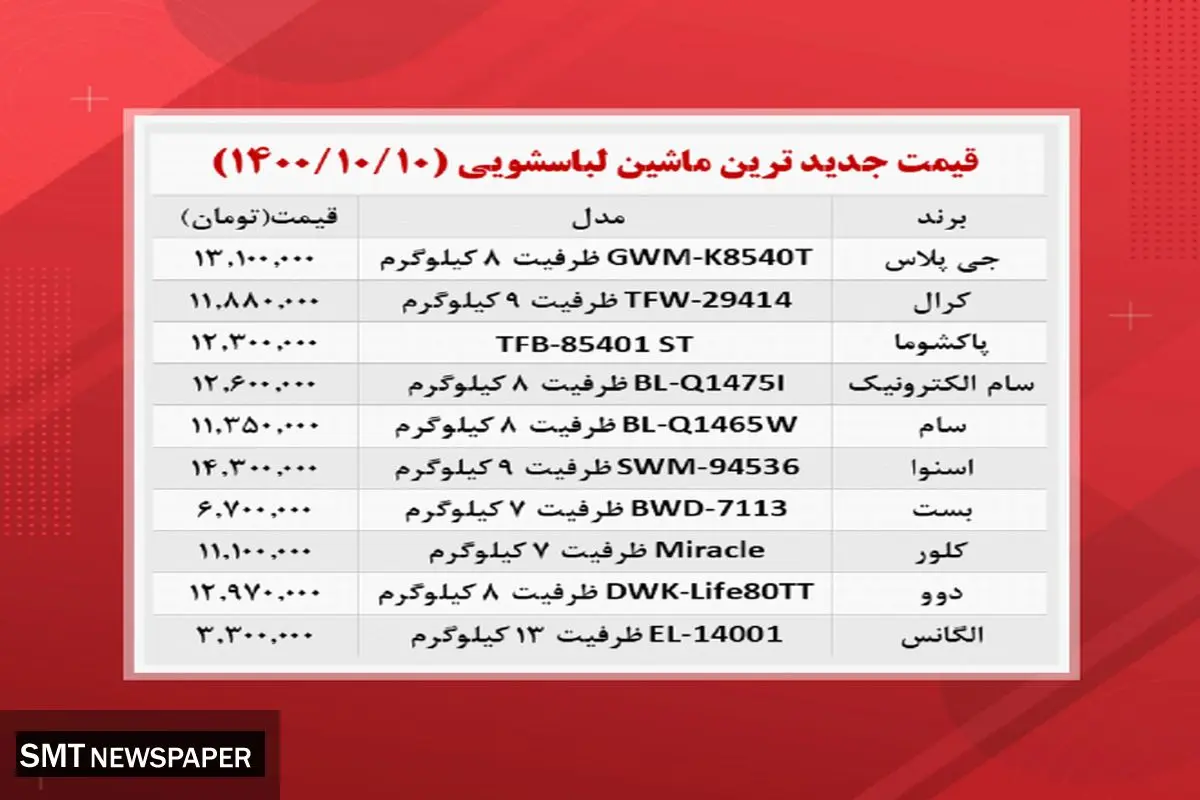 جدیدترین ماشین لباسشویی های بازار چند؟+ جدول