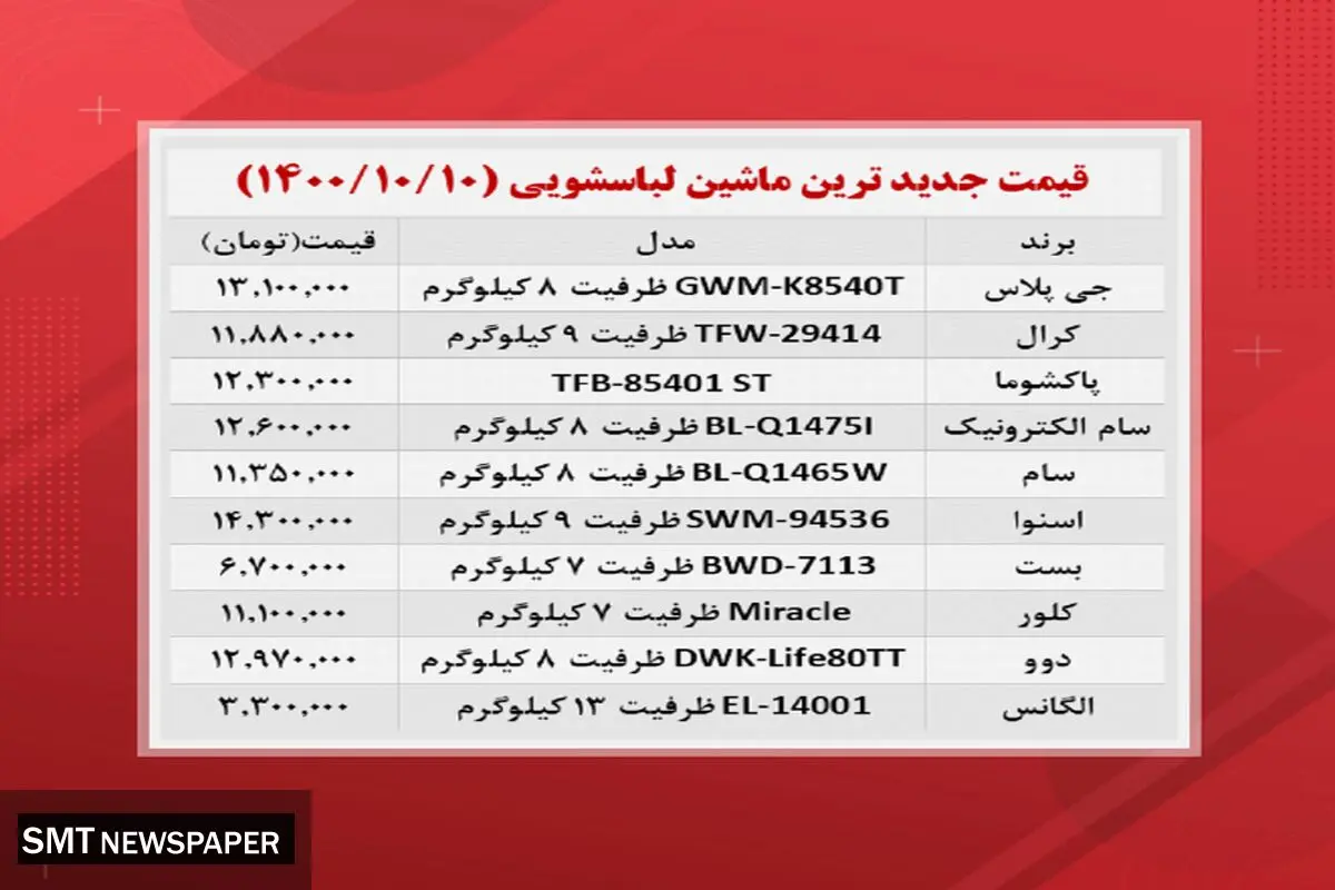 جدیدترین ماشین لباسشویی های بازار چند؟+ جدول