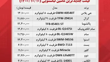 جدیدترین ماشین لباسشویی های بازار چند؟+ جدول