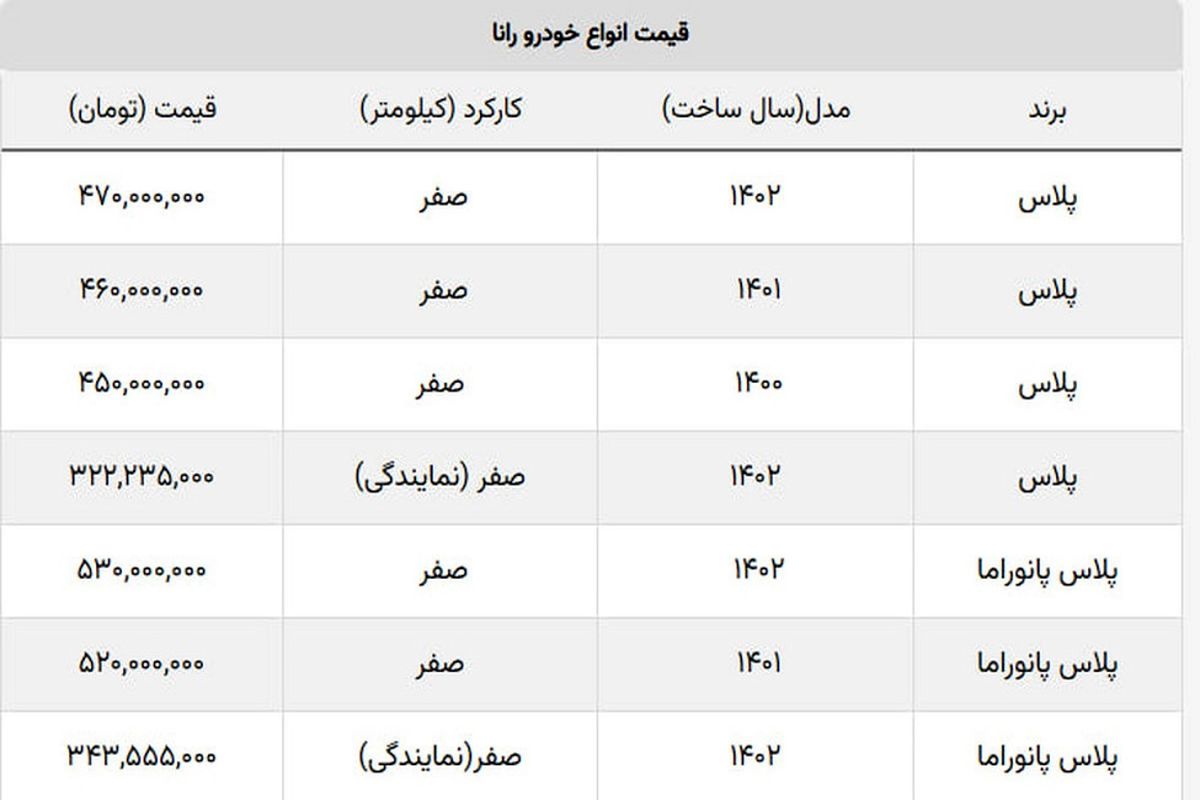 این خودروی محبوب گران شد