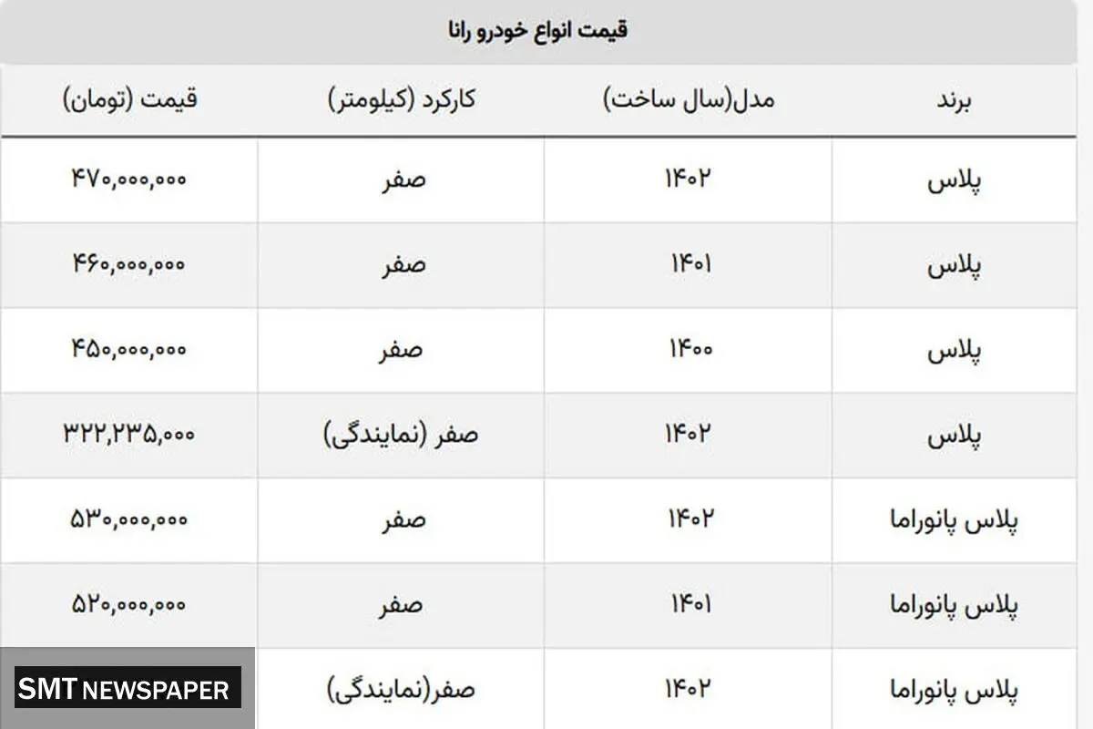 این خودروی محبوب گران شد