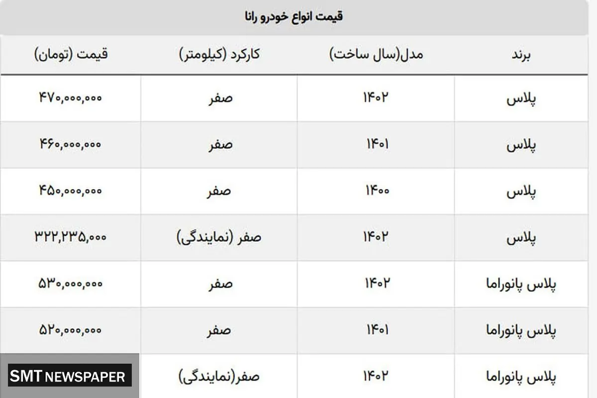 این خودروی محبوب گران شد
