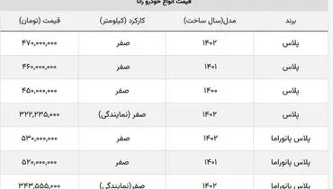 این خودروی محبوب گران شد