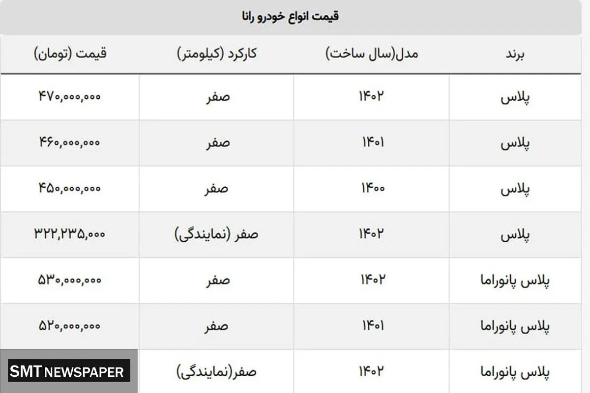 این خودروی محبوب گران شد