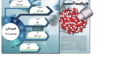 کمبود دارو به روایت آمار