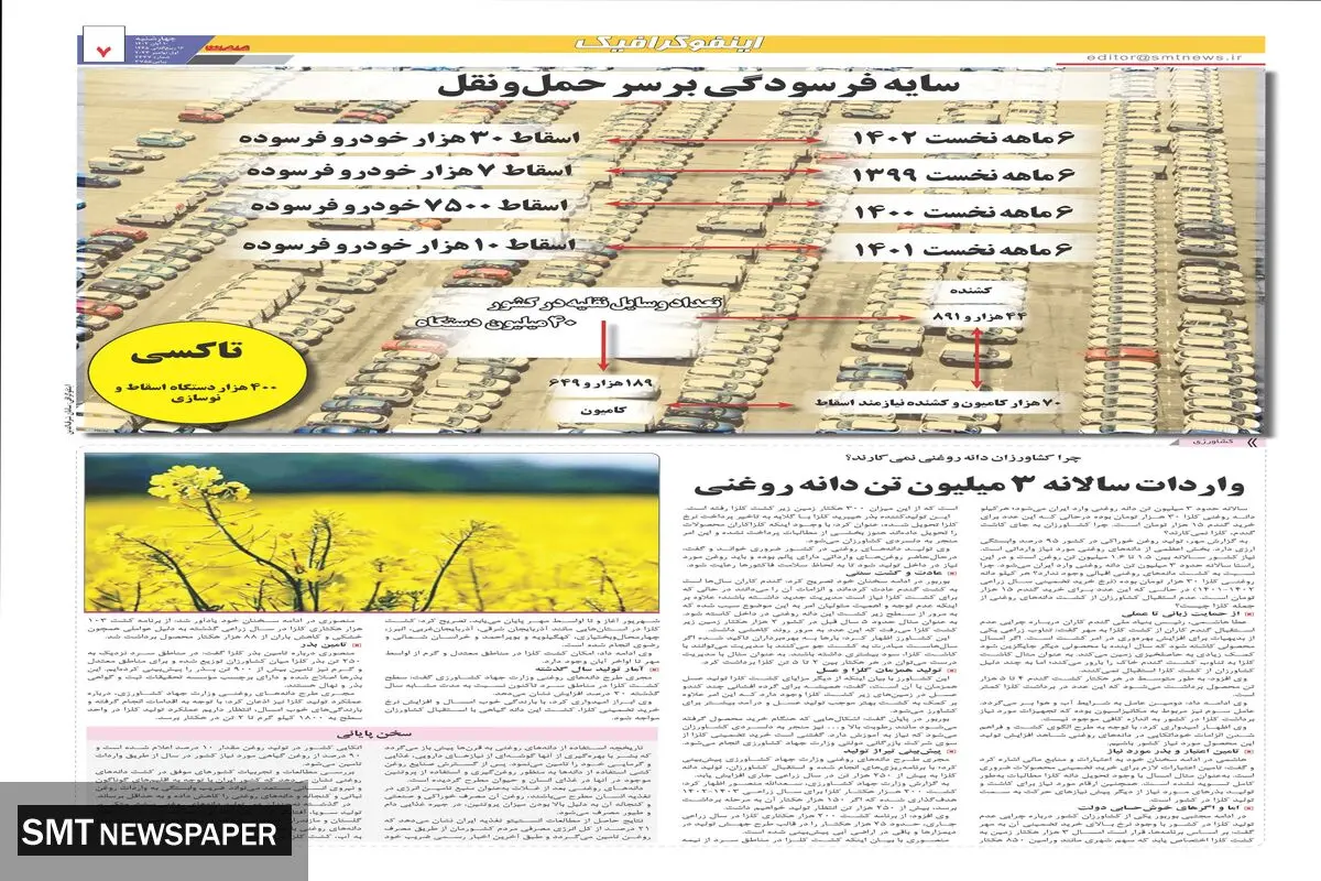 سایه فرسودگی بر سر حمل و نقل