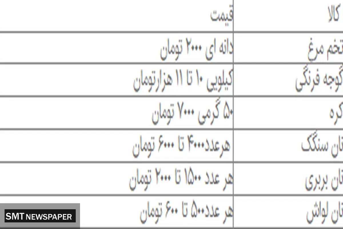 املت هم غذای لاکچری شد