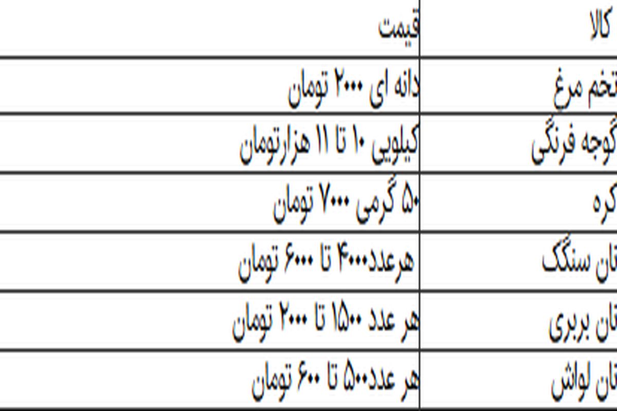 املت هم غذای لاکچری شد