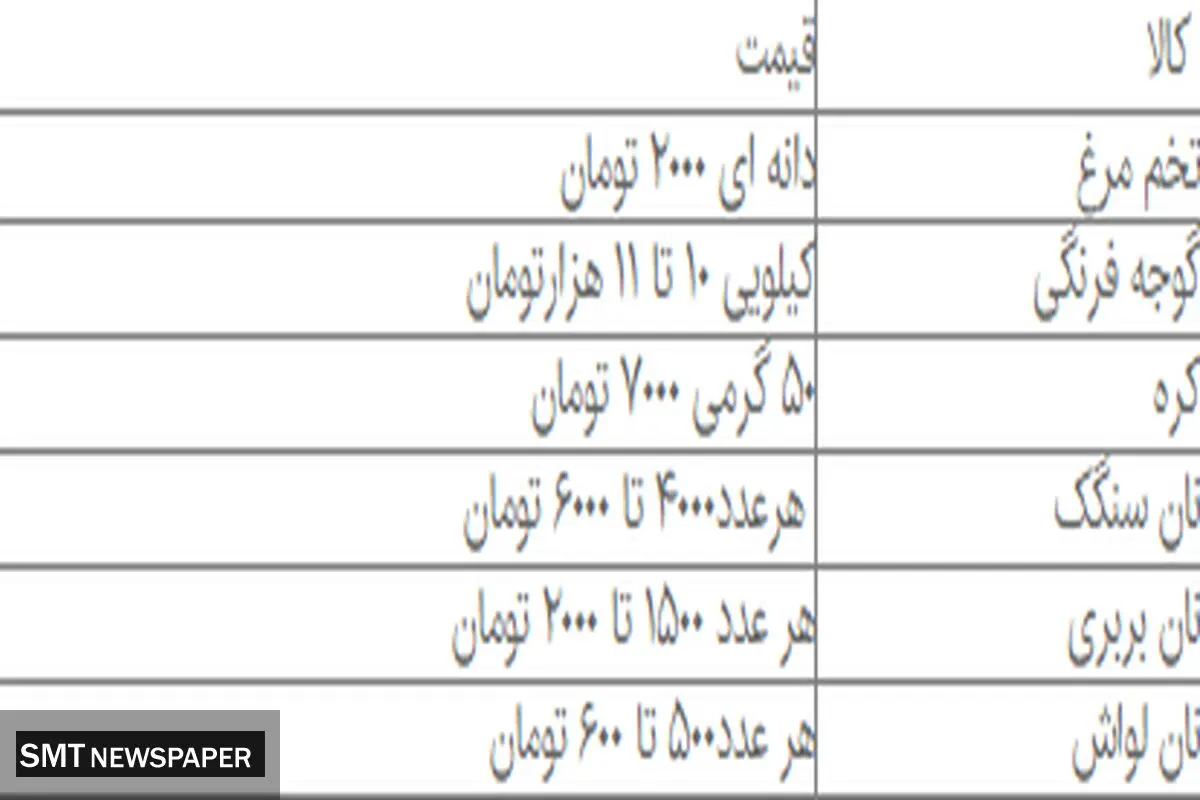 املت هم غذای لاکچری شد