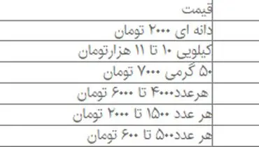 املت هم غذای لاکچری شد