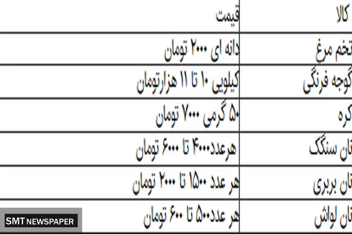 املت هم غذای لاکچری شد