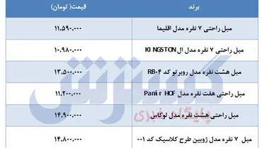قیت انواع مبلمان راحتی+جدول
