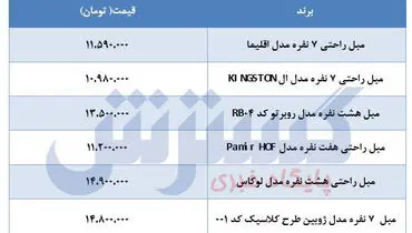 قیت انواع مبلمان راحتی+جدول