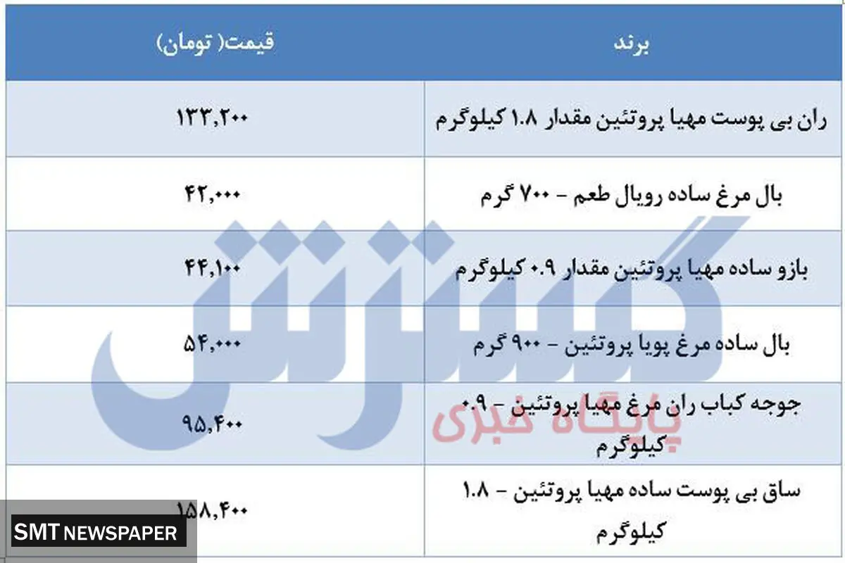 قیمت جدید مرغ +جدول