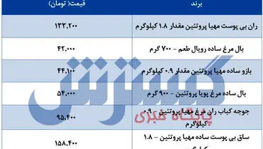قیمت جدید مرغ +جدول