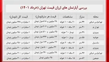 آپارتمان های ارزان در بازار چقدر خرید و فروش می شود؟