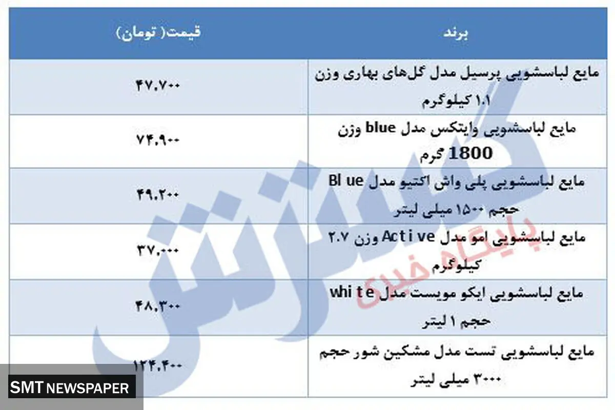 مایع لباسشویی در بازار چند؟
