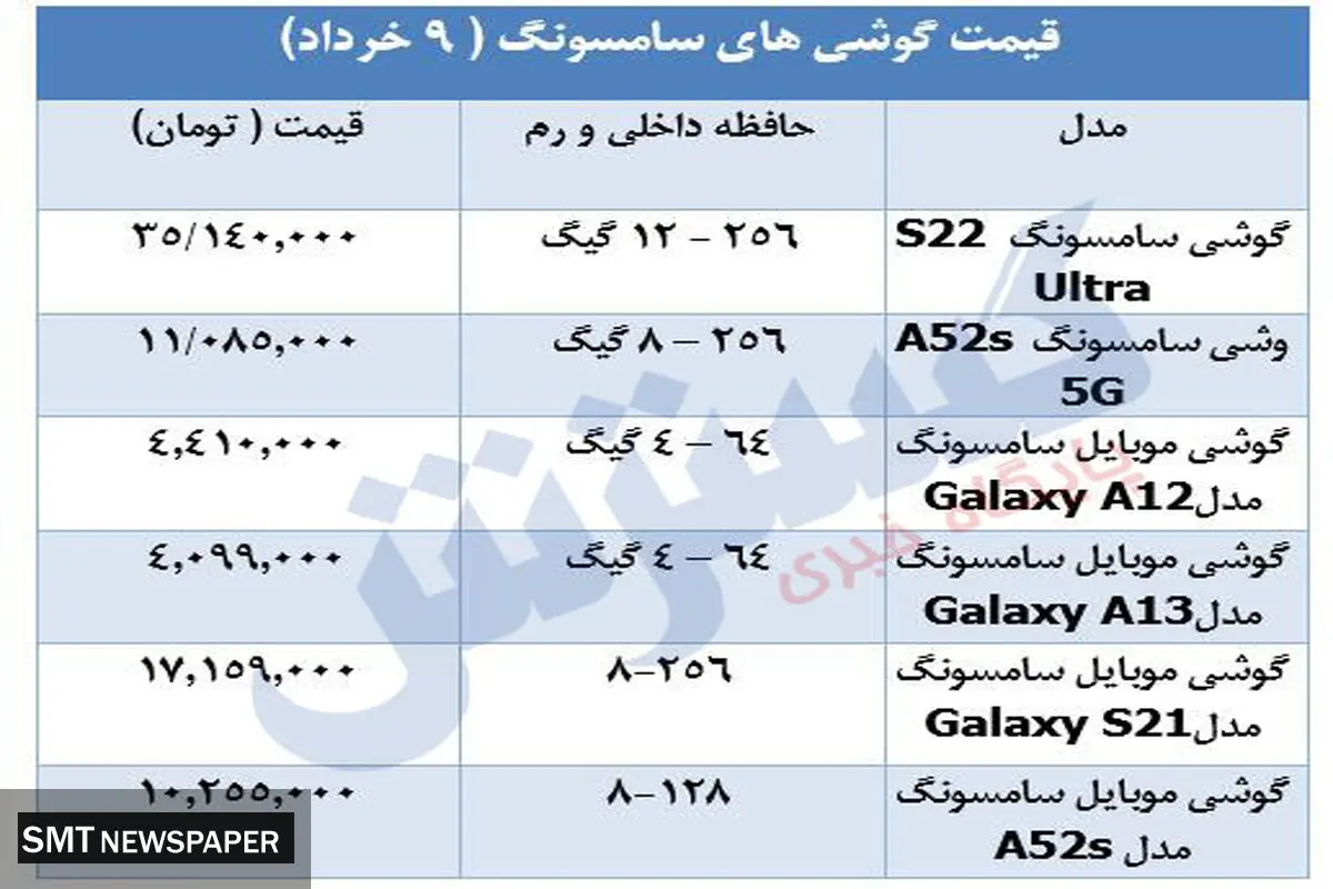 قیمت روز گوشی‌های سامسونگ در بازار + جدول
