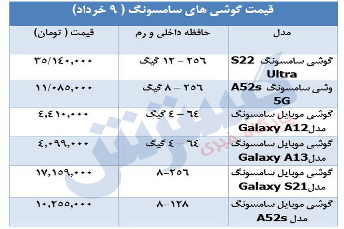 قیمت روز گوشی‌های سامسونگ در بازار + جدول