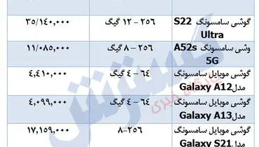 قیمت روز گوشی‌های سامسونگ در بازار + جدول