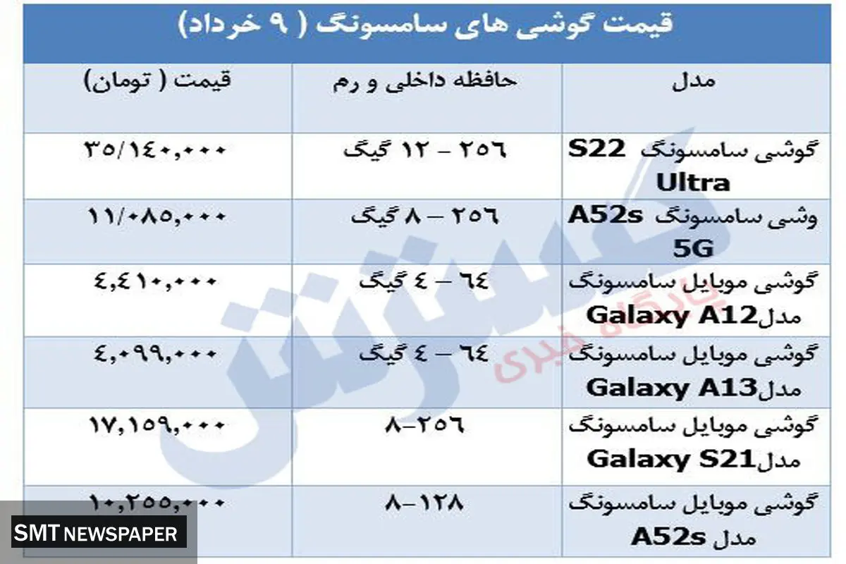 قیمت روز گوشیهای سامسونگ در بازار + جدول