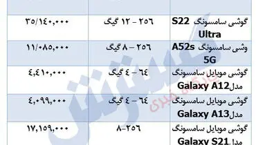قیمت روز گوشی‌های سامسونگ در بازار + جدول