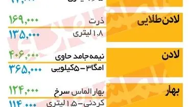 قیمت جدید روغن در بازار