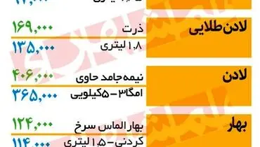 قیمت جدید روغن در بازار