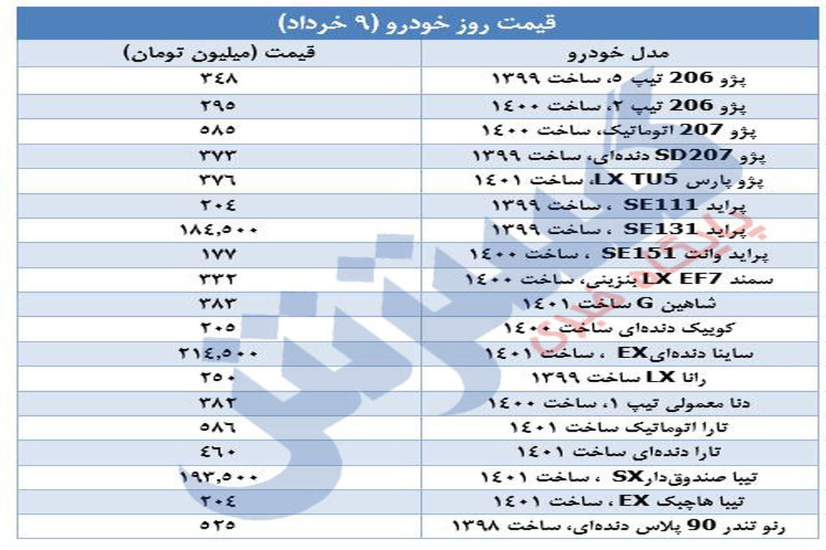 جدیدترین قیمت انواع خودروهای پرطرفدار در بازار+ جدول