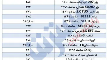 جدیدترین قیمت انواع خودروهای پرطرفدار در بازار+ جدول