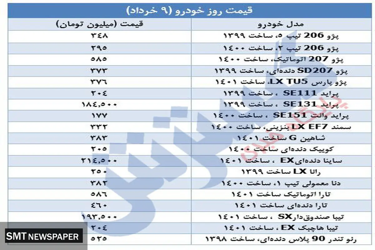 جدیدترین قیمت انواع خودروهای پرطرفدار در بازار+ جدول