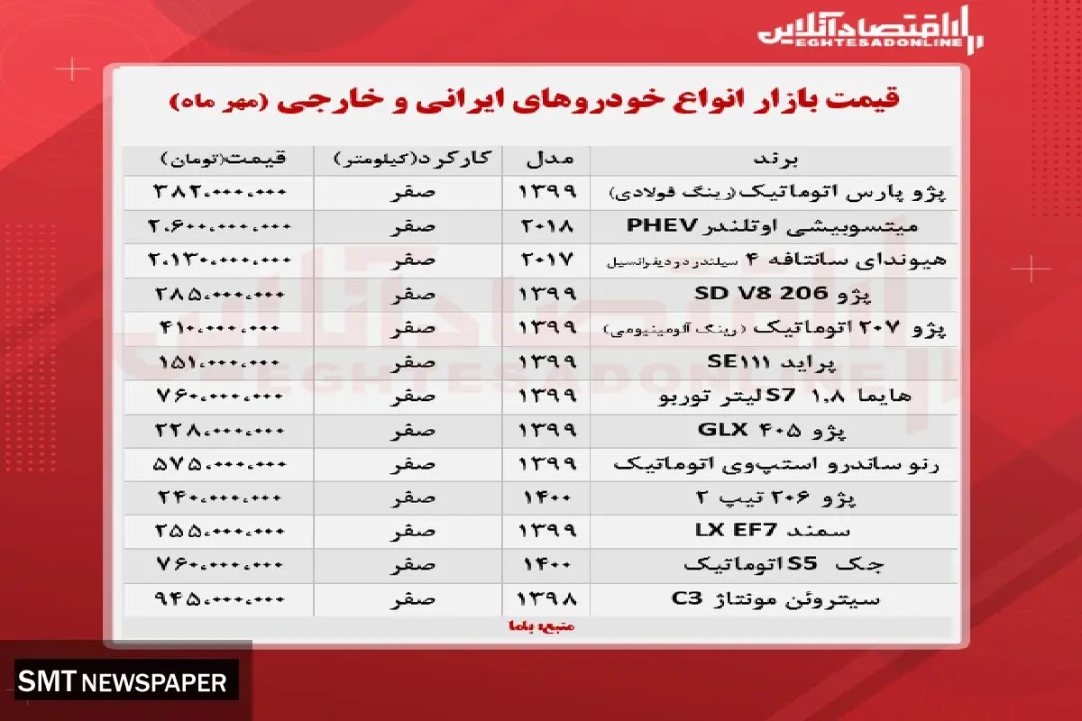 جدیدترین قیمت انواع خودرو در بازار(۱ مهر)