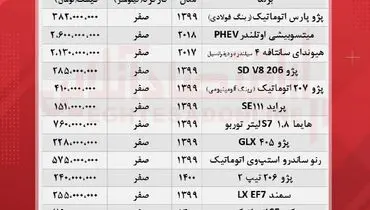 جدیدترین قیمت انواع خودرو در بازار(۱ مهر)