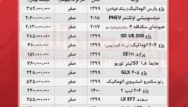 جدیدترین قیمت انواع خودرو در بازار(۱ مهر)