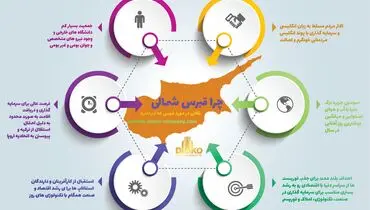 حقایقی از قبرس شمالی که به شما نمی گویند!