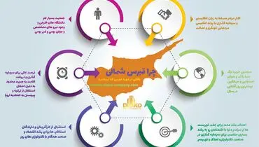 حقایقی از قبرس شمالی که به شما نمی گویند!
