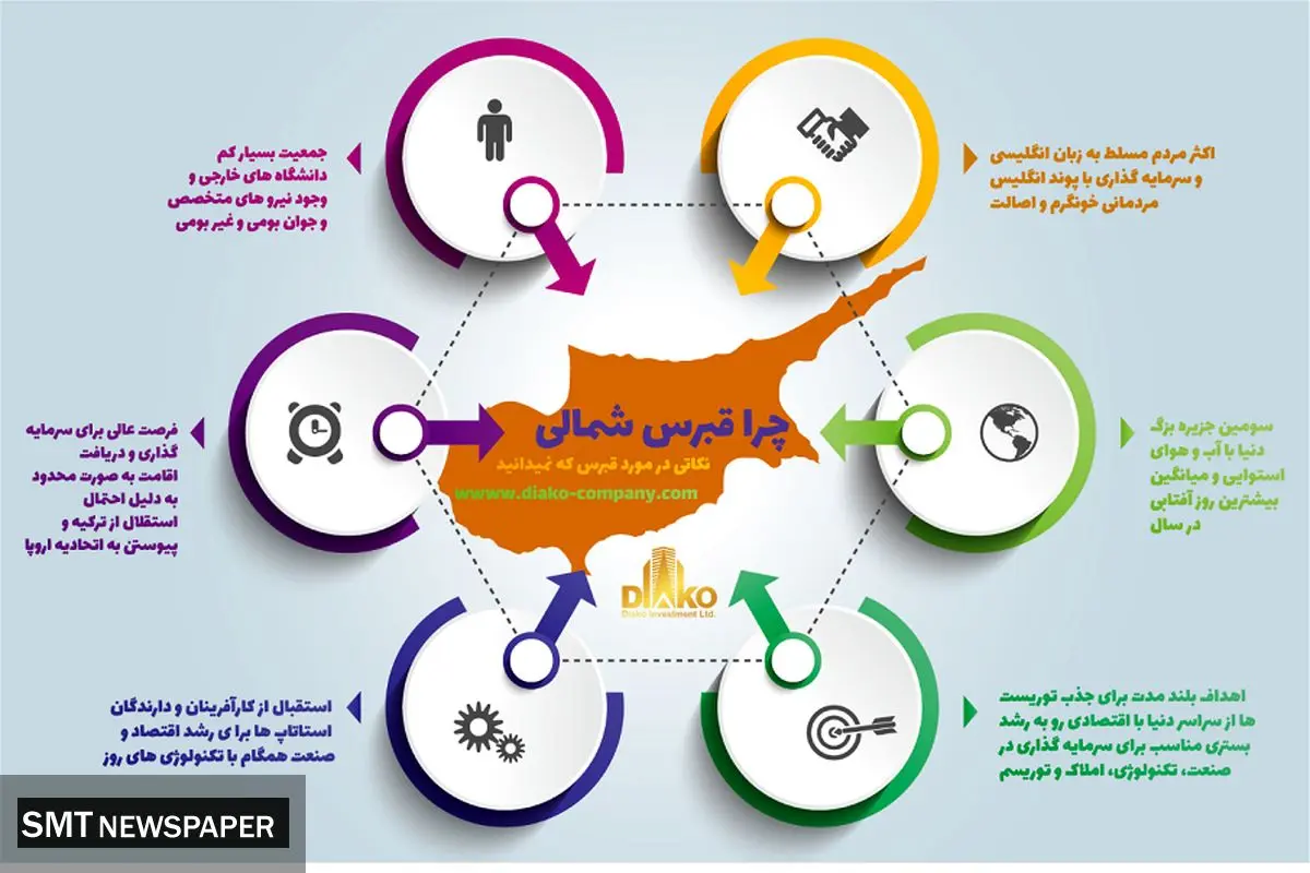 حقایقی از قبرس شمالی که به شما نمی گویند!
