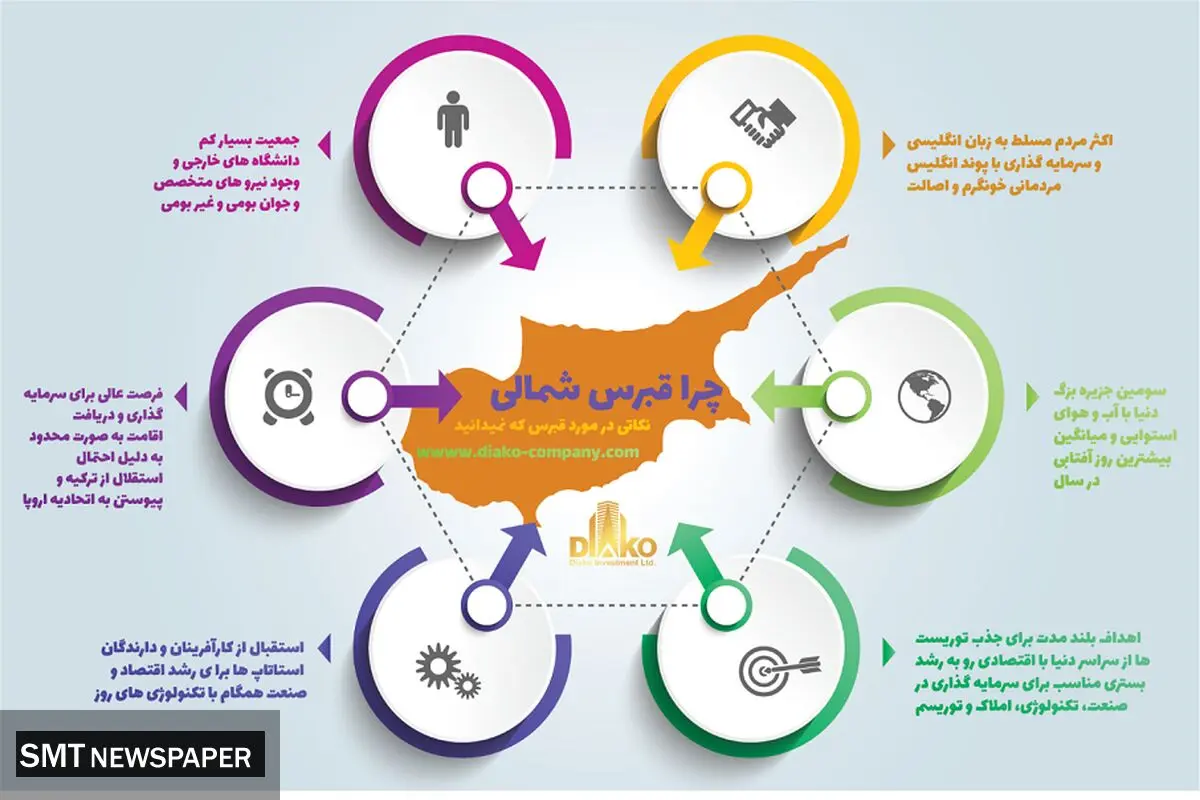 حقایقی از قبرس شمالی که به شما نمی گویند!
