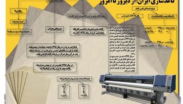 کاغذسازی ایران؛ از دیروز تا امروز