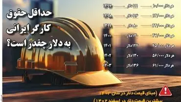 حداقل حقوق کارگر ایرانی به دلار چقدر است؟