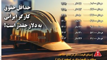 حداقل حقوق کارگر ایرانی به دلار چقدر است؟