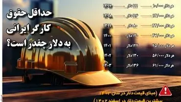 حداقل حقوق کارگر ایرانی به دلار چقدر است؟